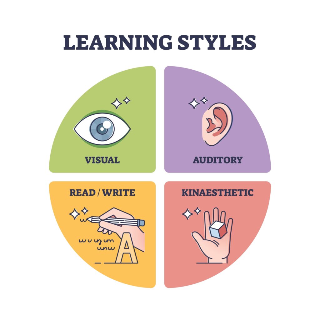 learning styles 