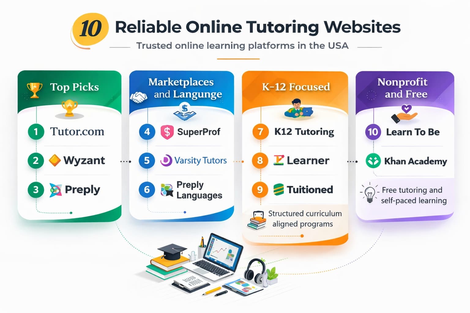 online tutoring websites in USA